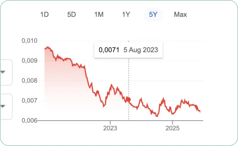 JPY/USDチャート
